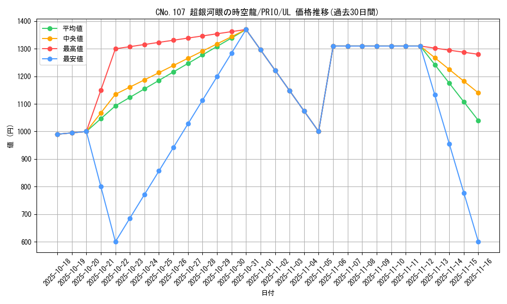 card_7252_series_16801_rarity_77_graph