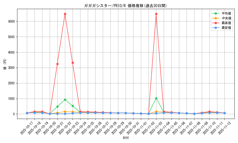 card_7255_series_16801_rarity_62_graph