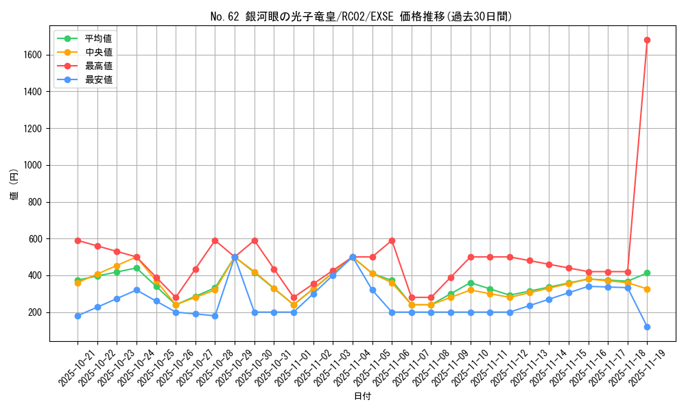 card_7301_series_10878_rarity_1021_graph