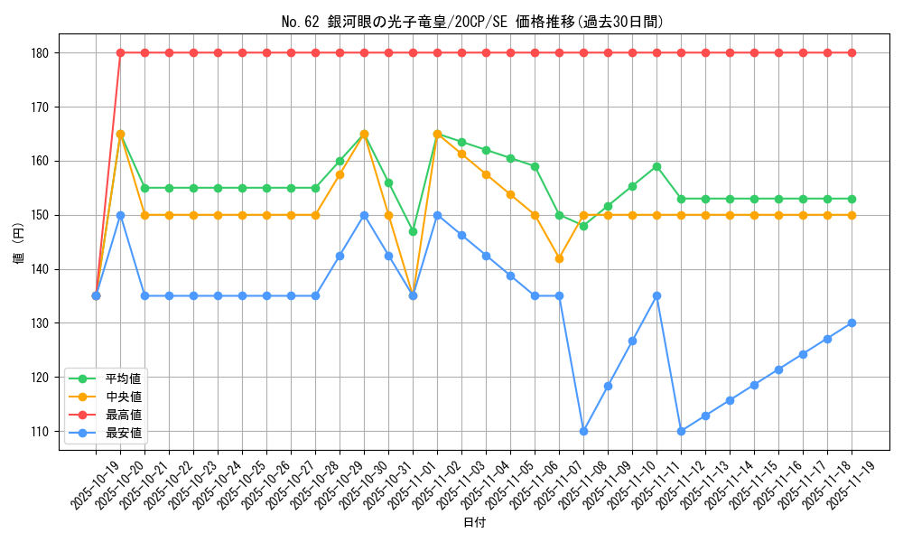 card_7301_series_12955_rarity_5_graph