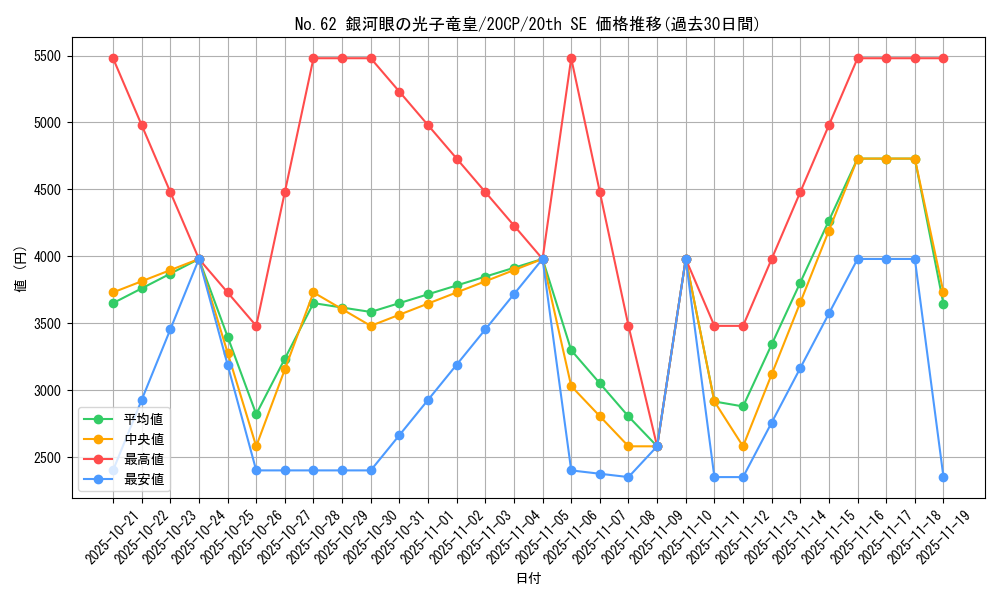 card_7301_series_12955_rarity_7560_graph