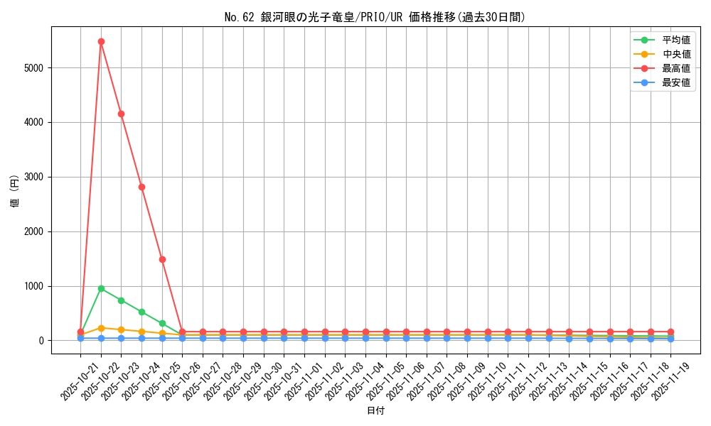 card_7301_series_16801_rarity_7_graph