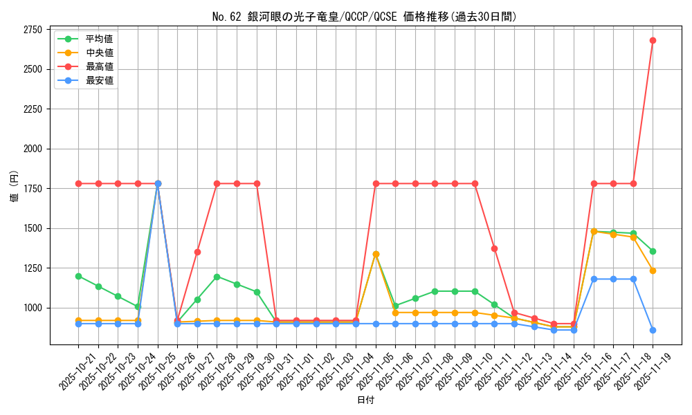 card_7301_series_2528_rarity_408_graph