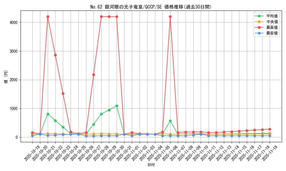 card_7301_series_2528_rarity_5_graph