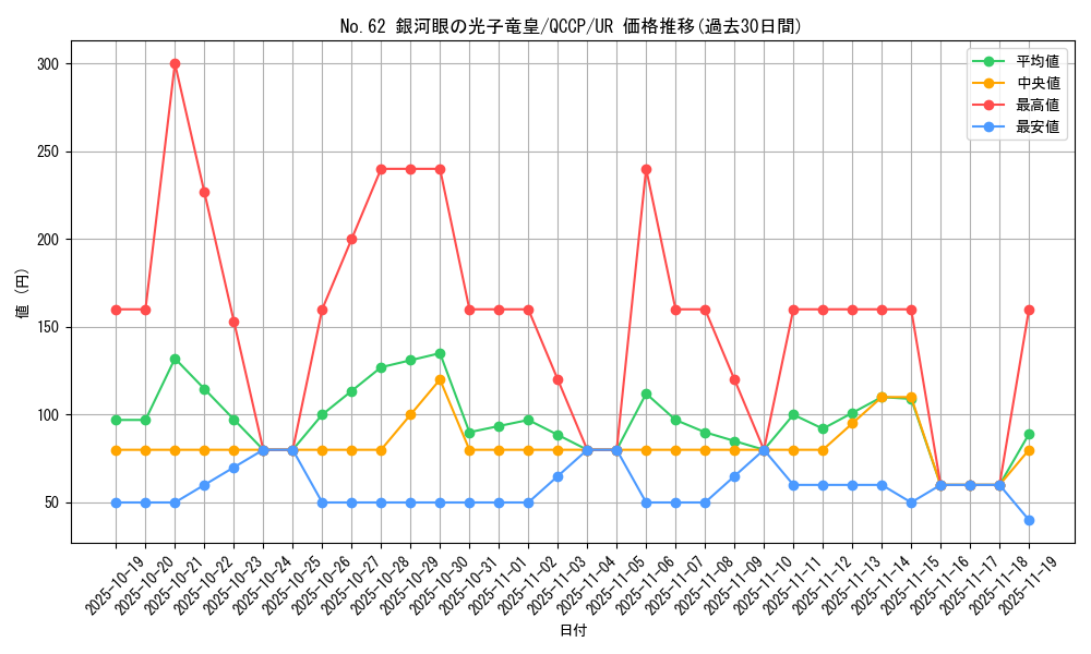 card_7301_series_2528_rarity_7_graph