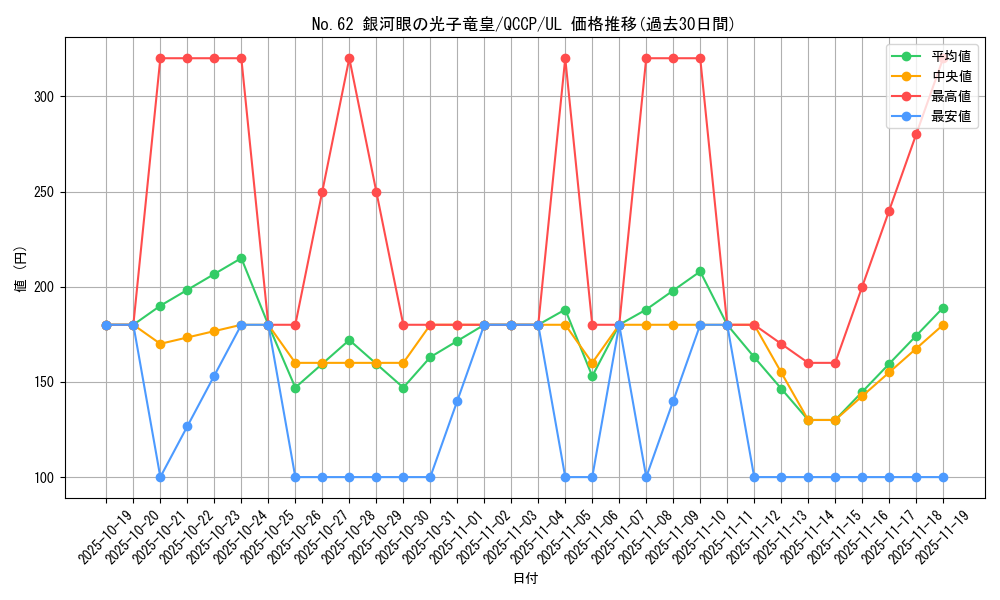 card_7301_series_2528_rarity_77_graph