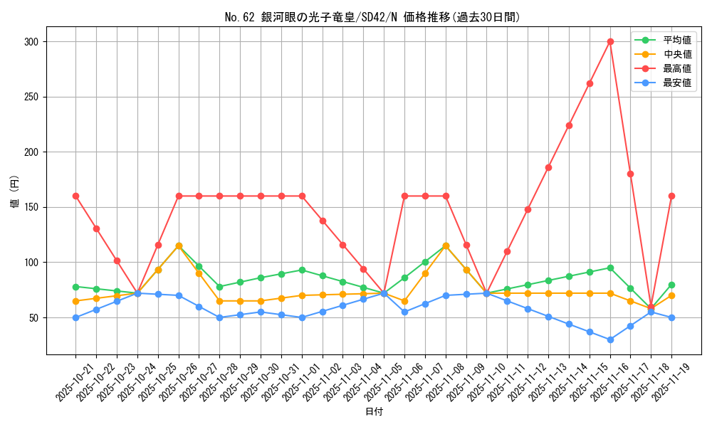 card_7301_series_5437_rarity_1_graph