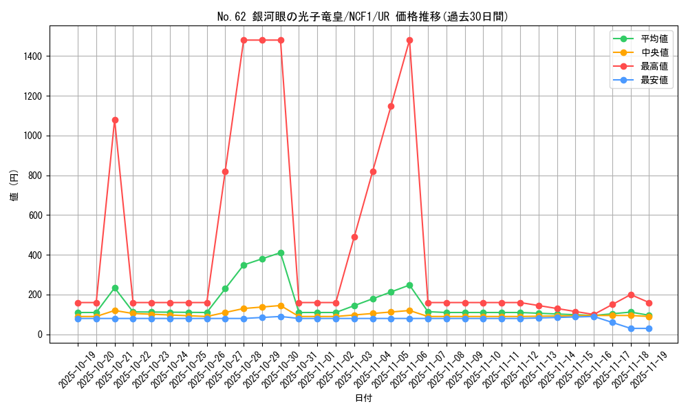 card_7301_series_7049_rarity_7_graph