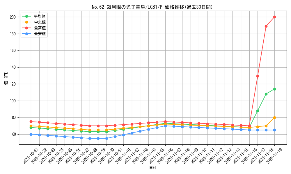 card_7301_series_7758_rarity_2_graph