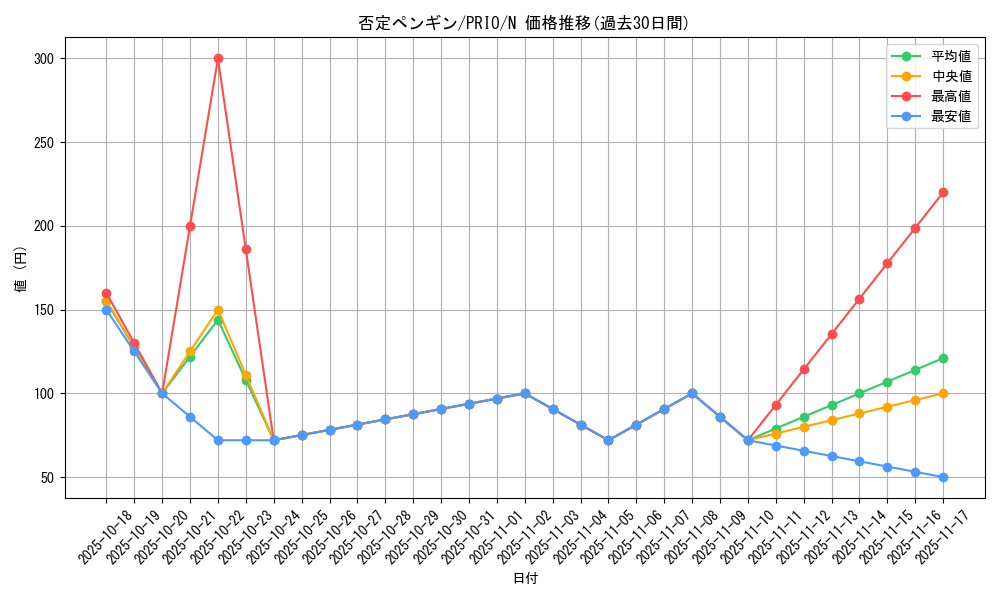 card_7308_series_16801_rarity_1_graph