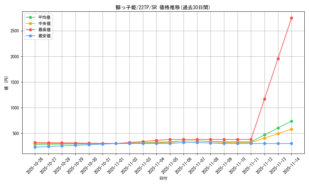 card_7314_series_9948_rarity_3_graph