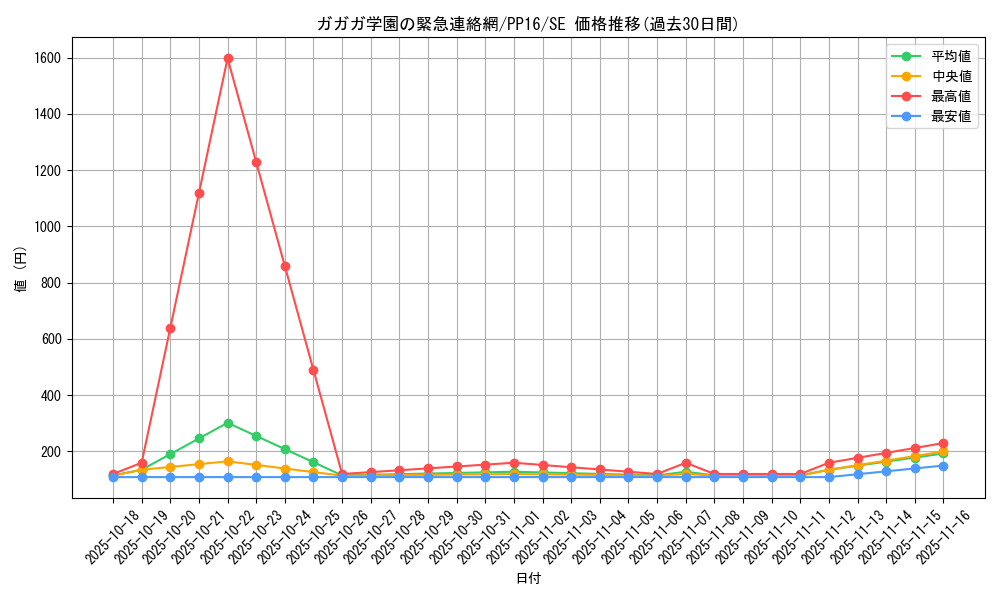 card_7336_series_17023_rarity_5_graph
