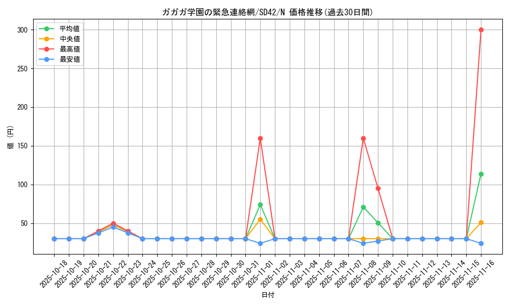 card_7336_series_5437_rarity_1_graph