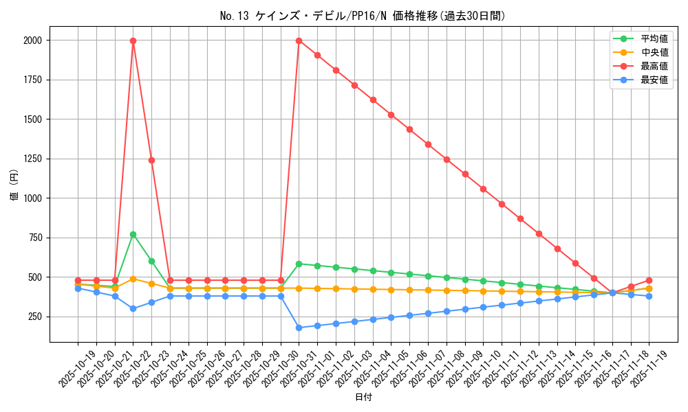 card_7346_series_17023_rarity_1_graph