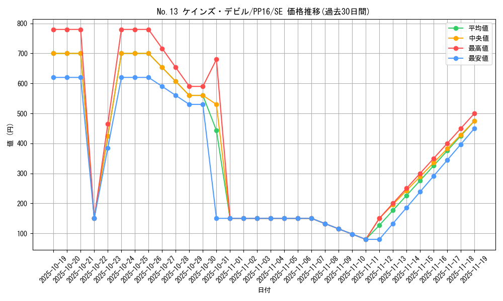 card_7346_series_17023_rarity_5_graph