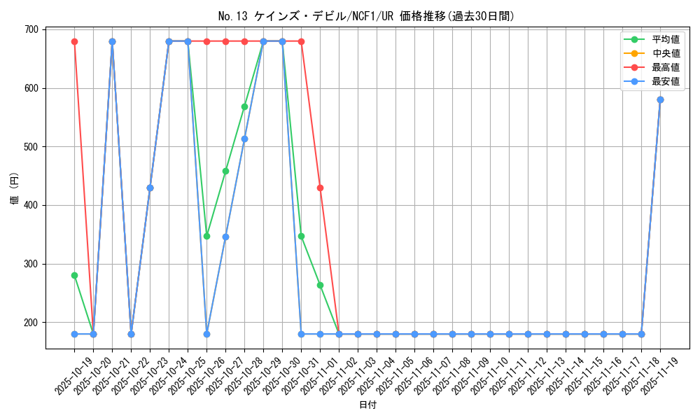 card_7346_series_7049_rarity_7_graph