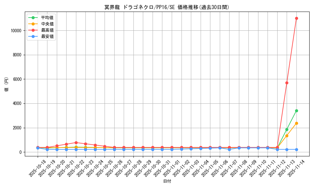 card_7353_series_17023_rarity_5_graph
