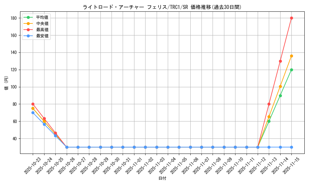card_7354_series_16616_rarity_3_graph
