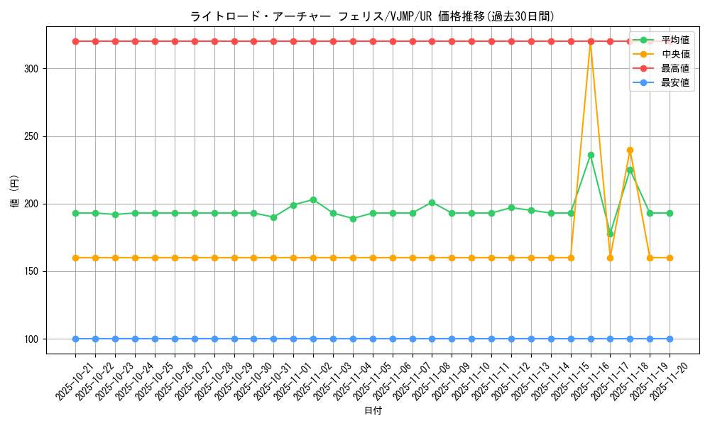 card_7354_series_17106_rarity_7_graph