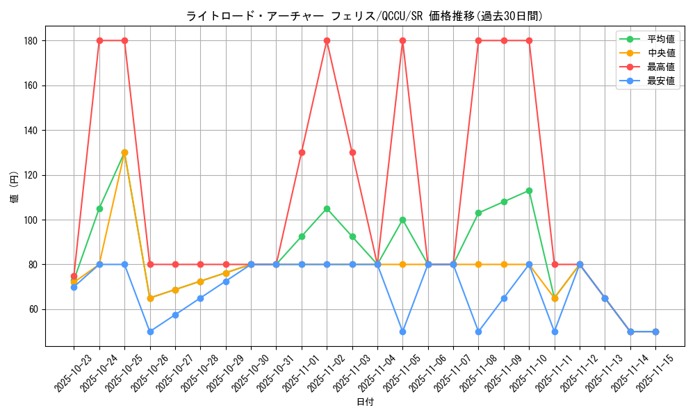 card_7354_series_2798_rarity_3_graph