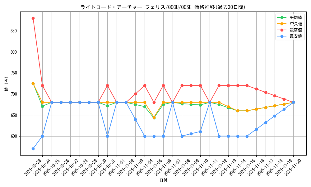 card_7354_series_2798_rarity_408_graph