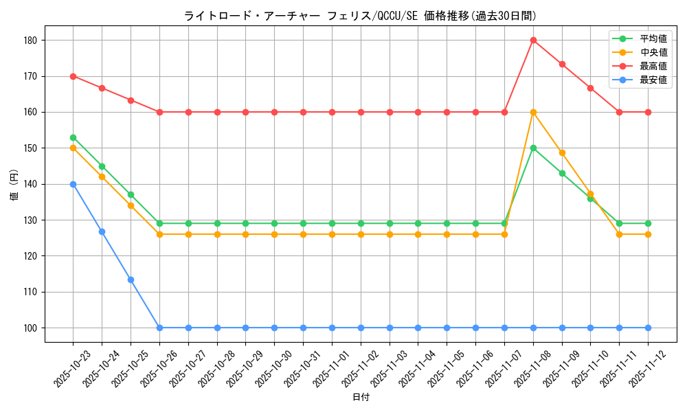 card_7354_series_2798_rarity_5_graph