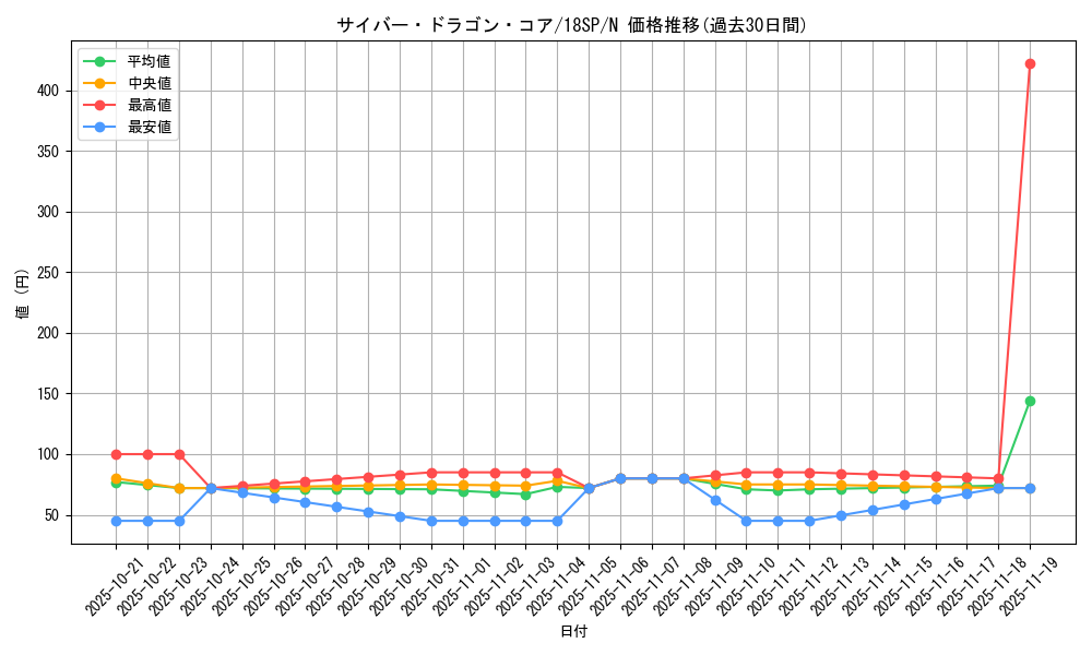 card_7357_series_10681_rarity_1_graph