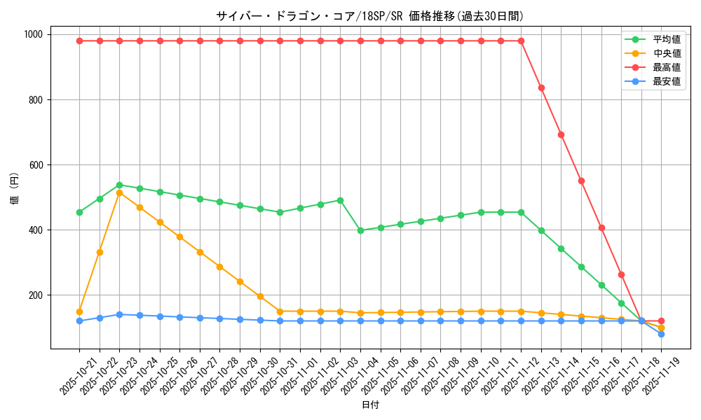 card_7357_series_10681_rarity_3_graph