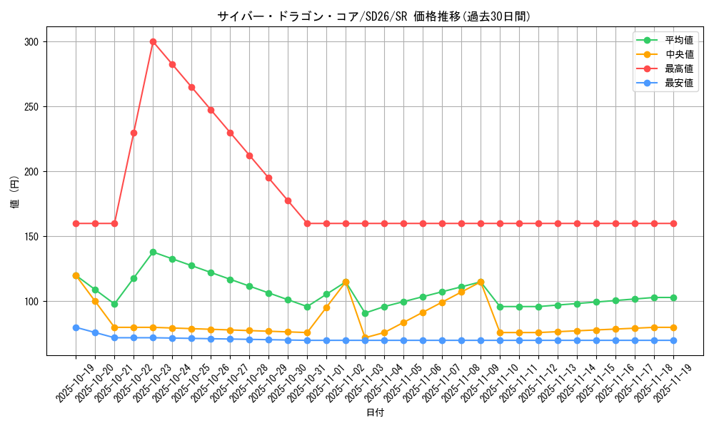 card_7357_series_17120_rarity_3_graph