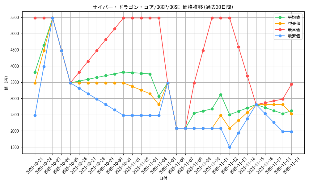 card_7357_series_2528_rarity_408_graph