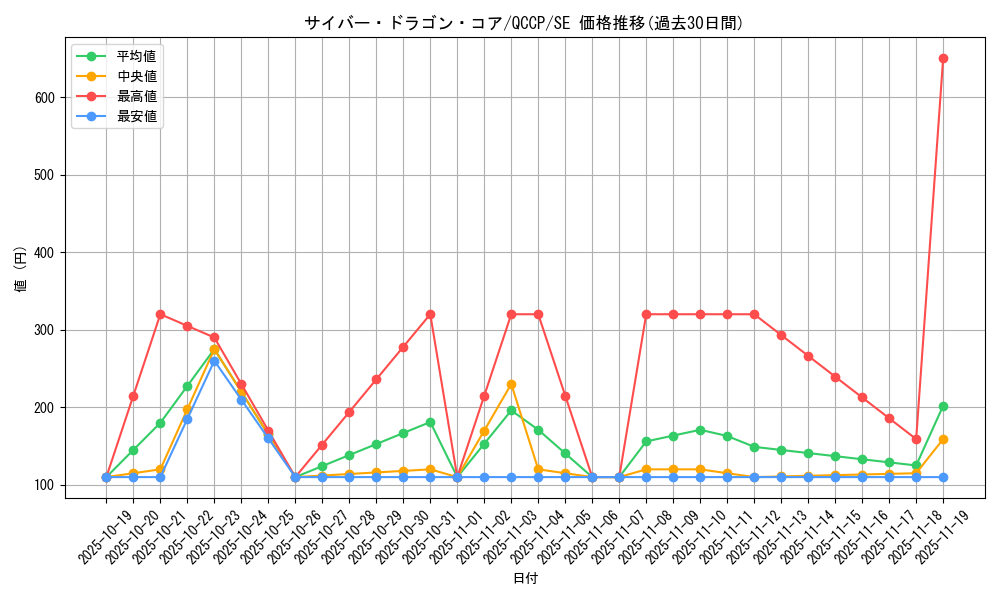 card_7357_series_2528_rarity_5_graph