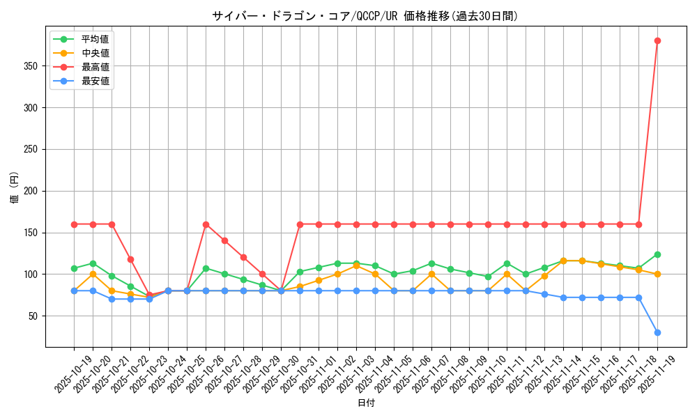 card_7357_series_2528_rarity_7_graph