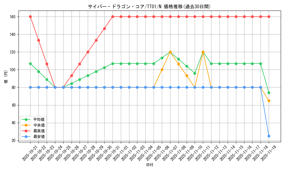 card_7357_series_3105_rarity_1_graph