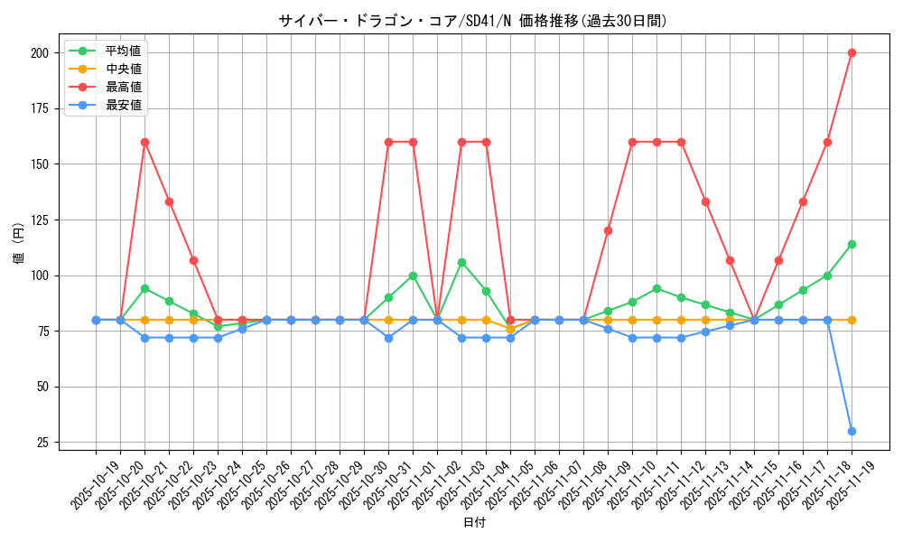 card_7357_series_5623_rarity_1_graph