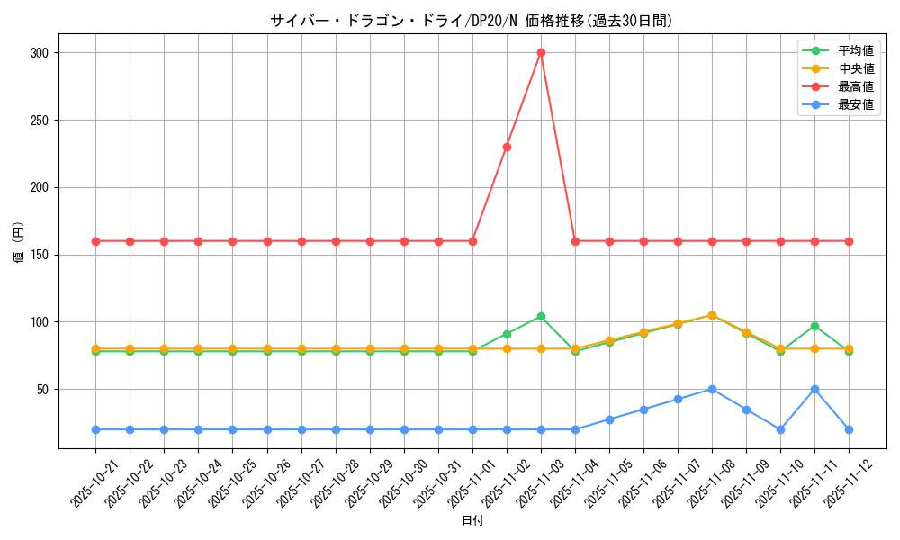 card_7358_series_10338_rarity_1_graph