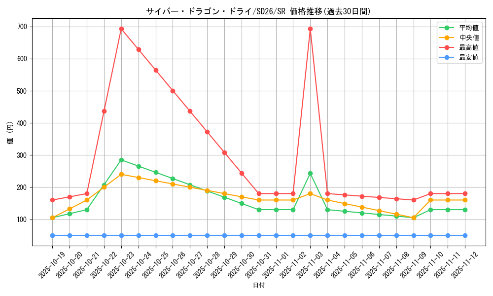 card_7358_series_17120_rarity_3_graph