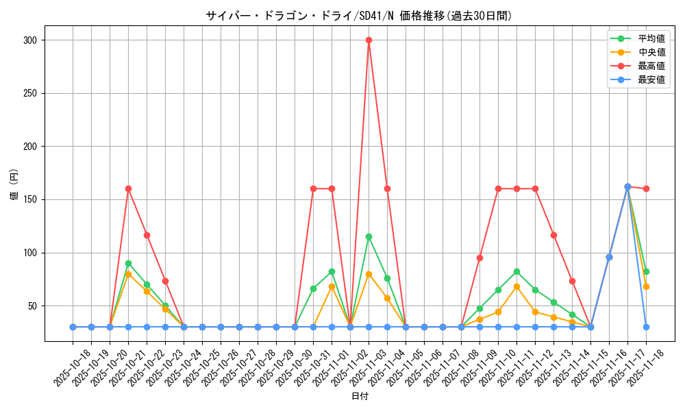 card_7358_series_5623_rarity_1_graph