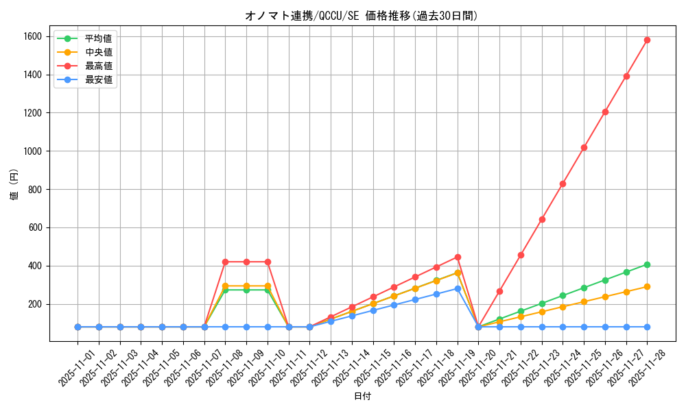 card_7379_series_2798_rarity_5_graph