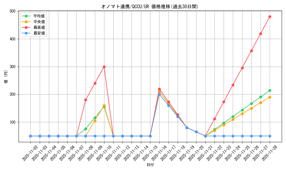 card_7379_series_2798_rarity_7_graph