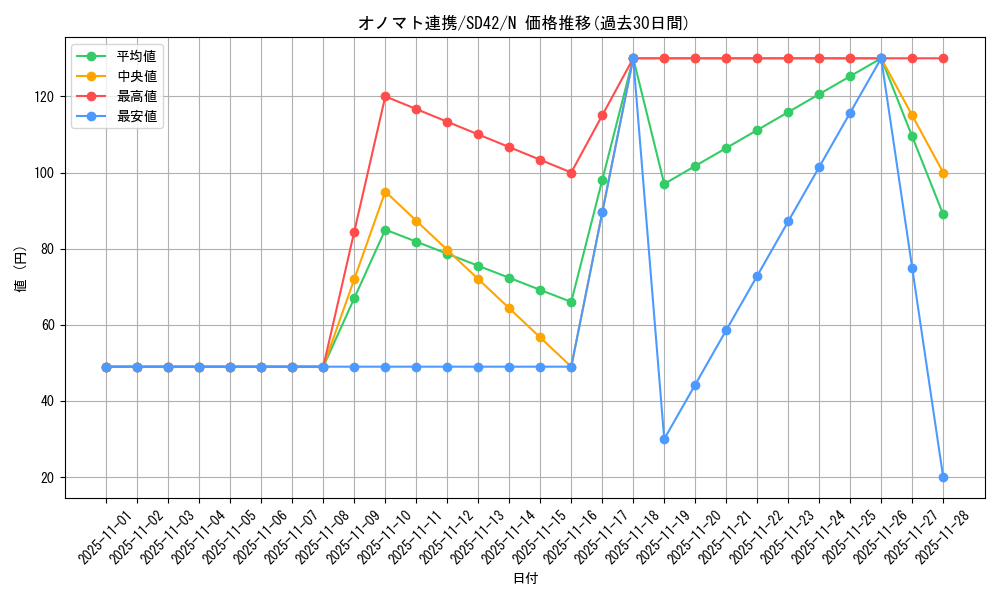 card_7379_series_5437_rarity_1_graph