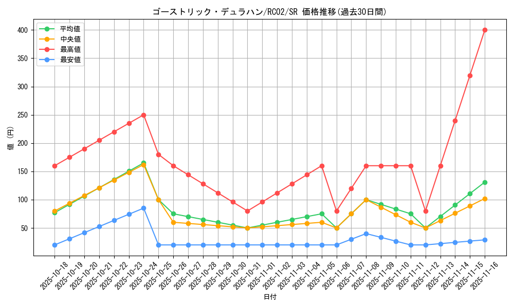 card_7398_series_10878_rarity_3_graph