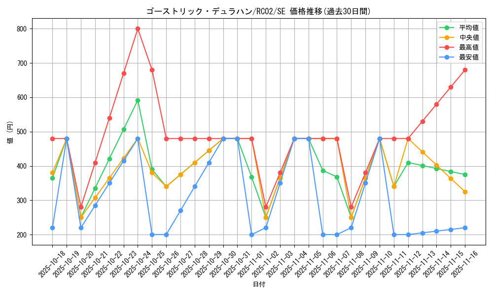 card_7398_series_10878_rarity_5_graph