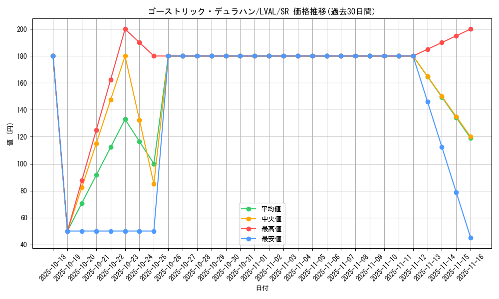 card_7398_series_17184_rarity_3_graph