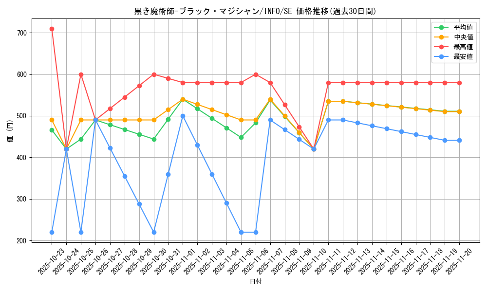 card_742_series_1385_rarity_5_graph