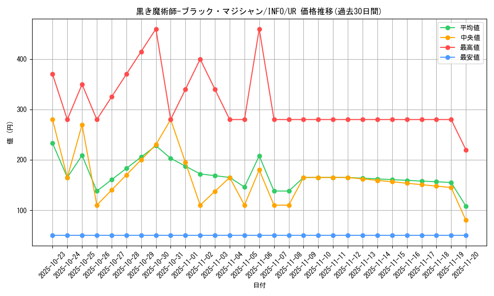 card_742_series_1385_rarity_7_graph