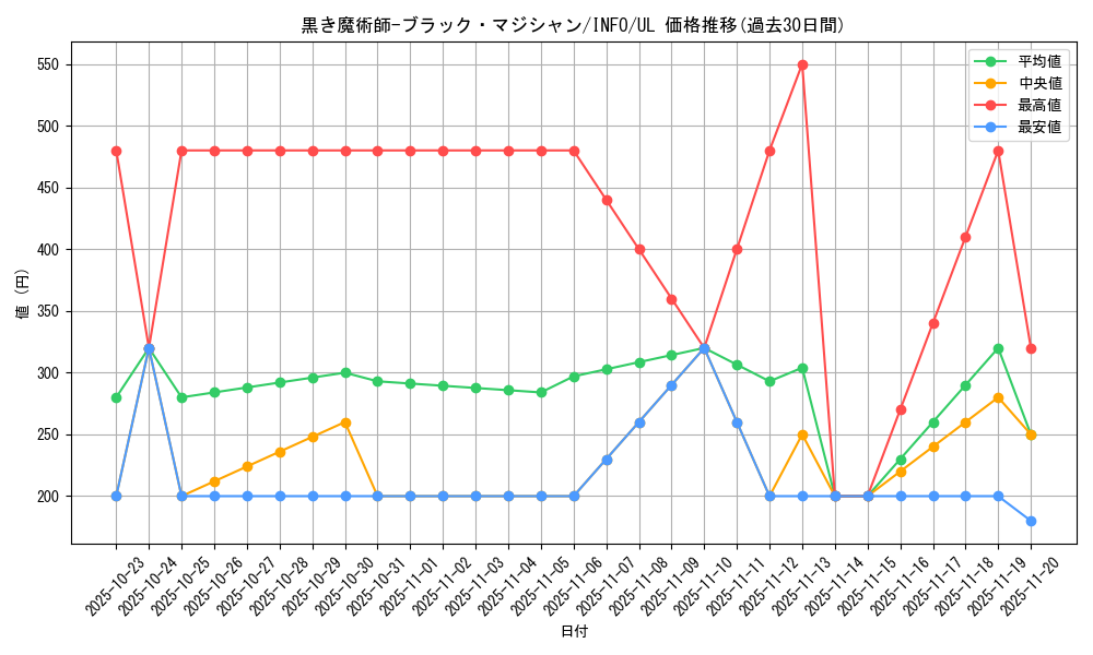 card_742_series_1385_rarity_77_graph
