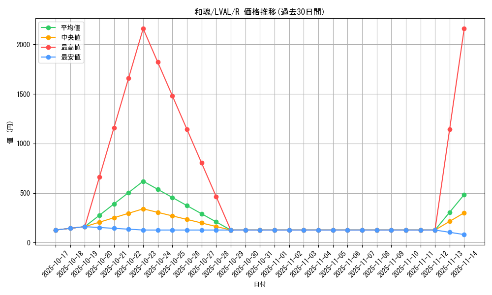 card_7431_series_17184_rarity_62_graph