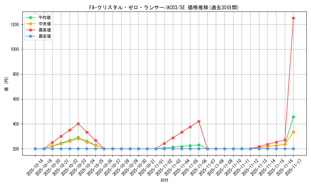 card_7472_series_2517_rarity_5_graph