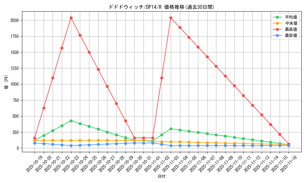 card_7481_series_17364_rarity_62_graph