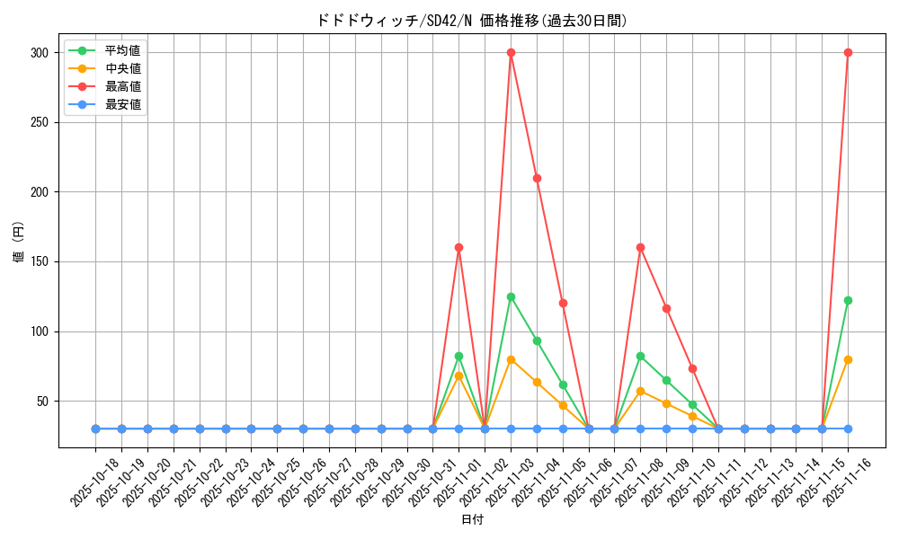 card_7481_series_5437_rarity_1_graph